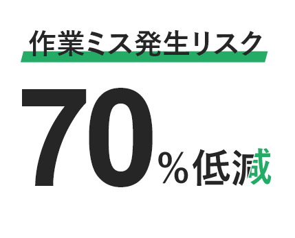 作業ミス発生リスク70%低減